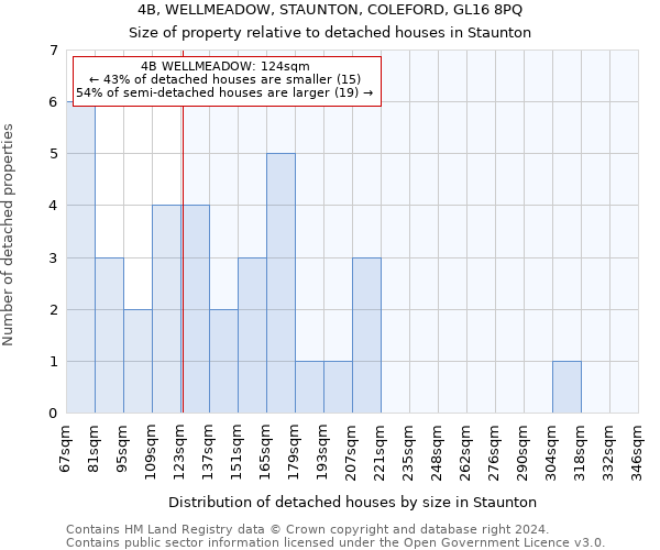 4B, WELLMEADOW, STAUNTON, COLEFORD, GL16 8PQ: Size of property relative to detached houses in Staunton