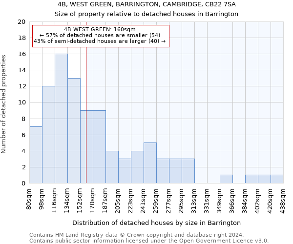 4B, WEST GREEN, BARRINGTON, CAMBRIDGE, CB22 7SA: Size of property relative to detached houses in Barrington