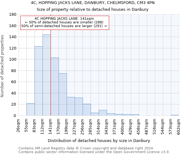 4C, HOPPING JACKS LANE, DANBURY, CHELMSFORD, CM3 4PN: Size of property relative to detached houses in Danbury