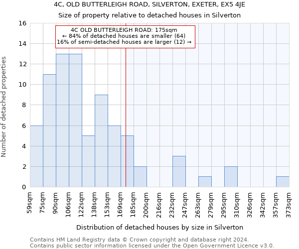 4C, OLD BUTTERLEIGH ROAD, SILVERTON, EXETER, EX5 4JE: Size of property relative to detached houses in Silverton