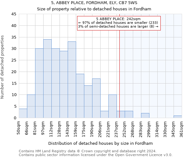 5, ABBEY PLACE, FORDHAM, ELY, CB7 5WS: Size of property relative to detached houses in Fordham