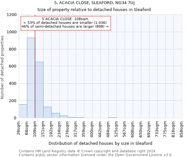 5, ACACIA CLOSE, SLEAFORD, NG34 7UJ: Size of property relative to detached houses in Sleaford