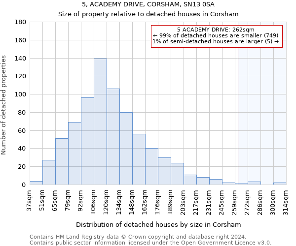 5, ACADEMY DRIVE, CORSHAM, SN13 0SA: Size of property relative to detached houses in Corsham