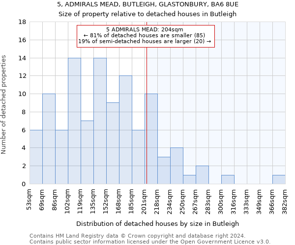 5, ADMIRALS MEAD, BUTLEIGH, GLASTONBURY, BA6 8UE: Size of property relative to detached houses in Butleigh