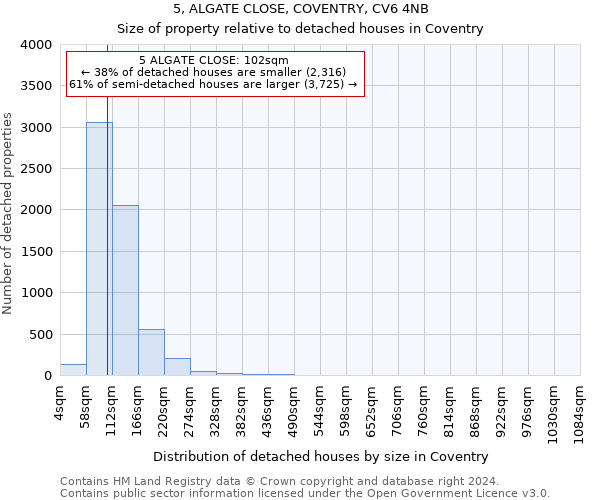 5, ALGATE CLOSE, COVENTRY, CV6 4NB: Size of property relative to detached houses in Coventry