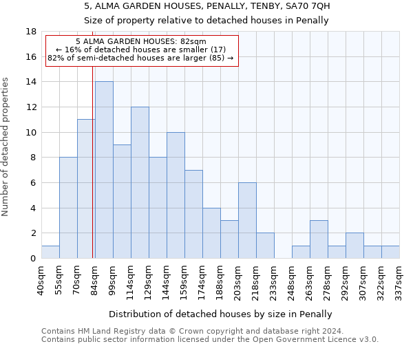 5, ALMA GARDEN HOUSES, PENALLY, TENBY, SA70 7QH: Size of property relative to detached houses in Penally