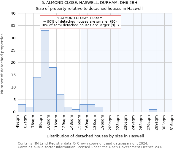 5, ALMOND CLOSE, HASWELL, DURHAM, DH6 2BH: Size of property relative to detached houses in Haswell