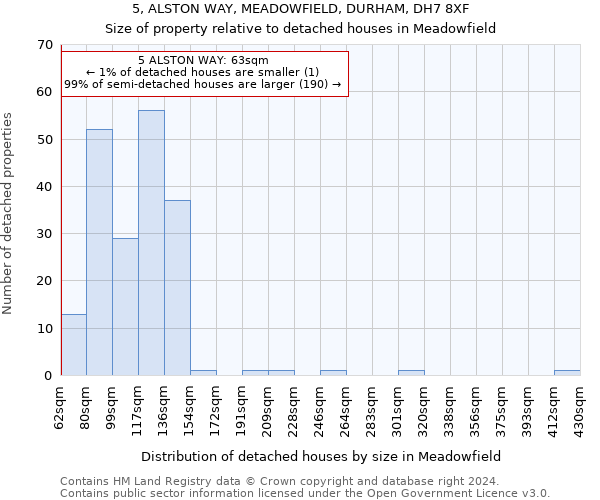 5, ALSTON WAY, MEADOWFIELD, DURHAM, DH7 8XF: Size of property relative to detached houses in Meadowfield