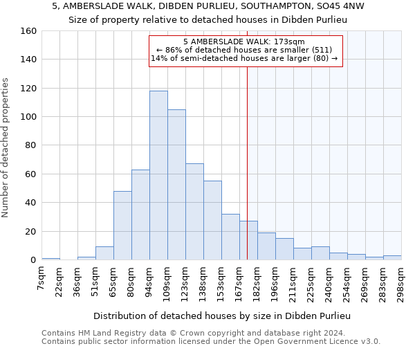 5, AMBERSLADE WALK, DIBDEN PURLIEU, SOUTHAMPTON, SO45 4NW: Size of property relative to detached houses in Dibden Purlieu