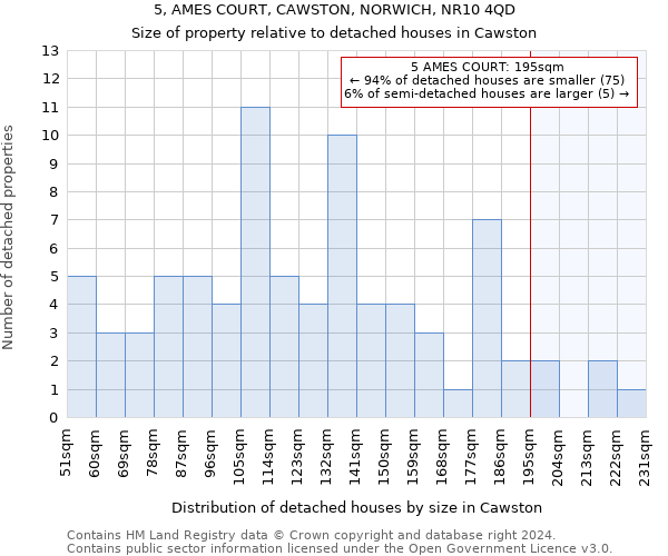 5, AMES COURT, CAWSTON, NORWICH, NR10 4QD: Size of property relative to detached houses in Cawston