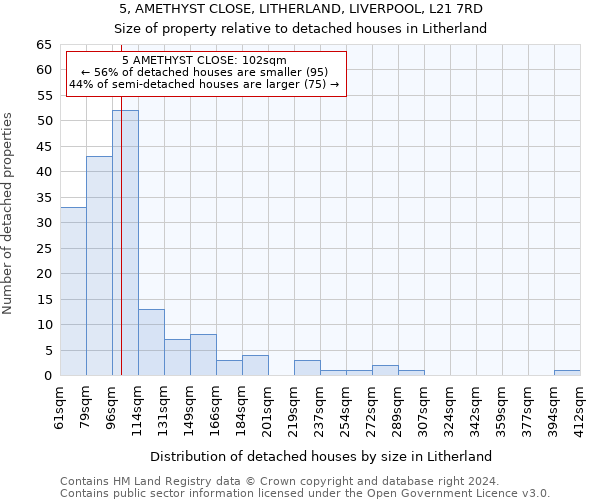 5, AMETHYST CLOSE, LITHERLAND, LIVERPOOL, L21 7RD: Size of property relative to detached houses in Litherland