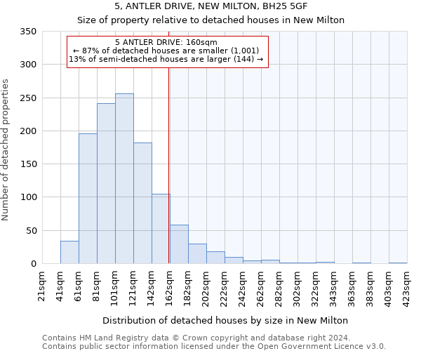 5, ANTLER DRIVE, NEW MILTON, BH25 5GF: Size of property relative to detached houses in New Milton