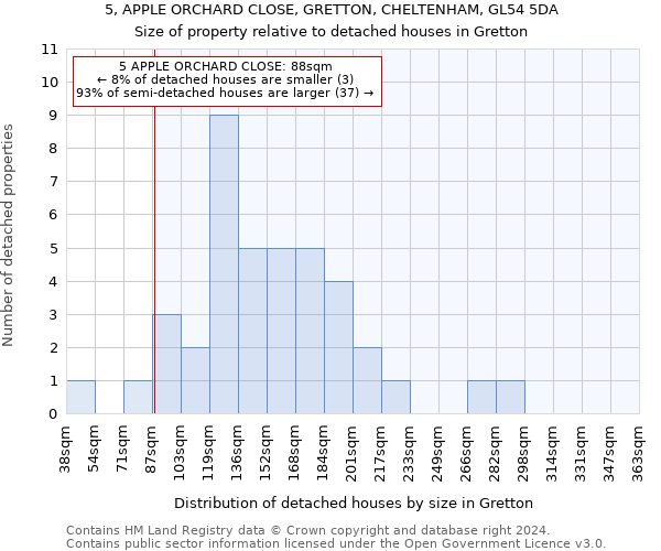 5, APPLE ORCHARD CLOSE, GRETTON, CHELTENHAM, GL54 5DA: Size of property relative to detached houses in Gretton