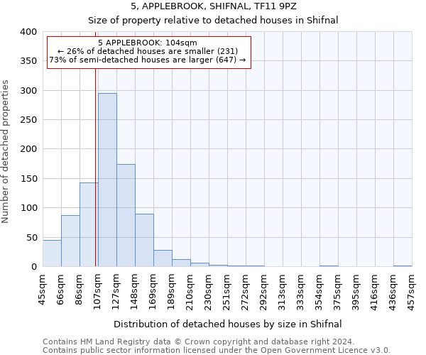 5, APPLEBROOK, SHIFNAL, TF11 9PZ: Size of property relative to detached houses in Shifnal