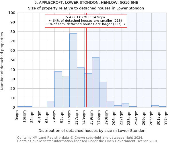 5, APPLECROFT, LOWER STONDON, HENLOW, SG16 6NB: Size of property relative to detached houses in Lower Stondon