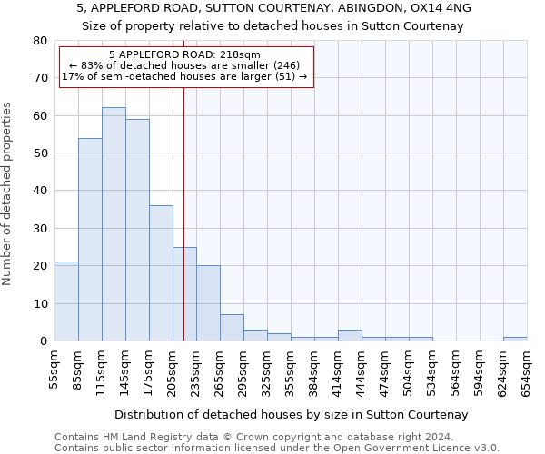 5, APPLEFORD ROAD, SUTTON COURTENAY, ABINGDON, OX14 4NG: Size of property relative to detached houses in Sutton Courtenay