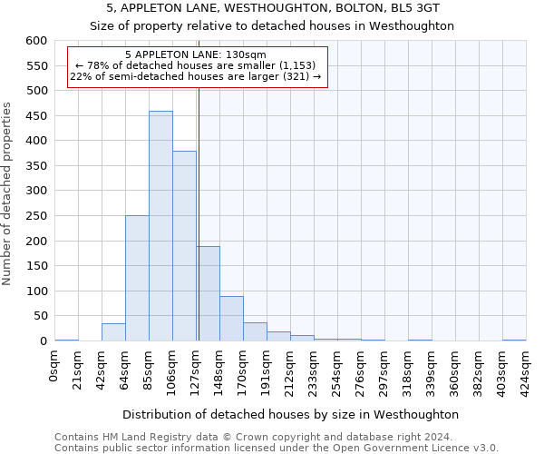 5, APPLETON LANE, WESTHOUGHTON, BOLTON, BL5 3GT: Size of property relative to detached houses in Westhoughton