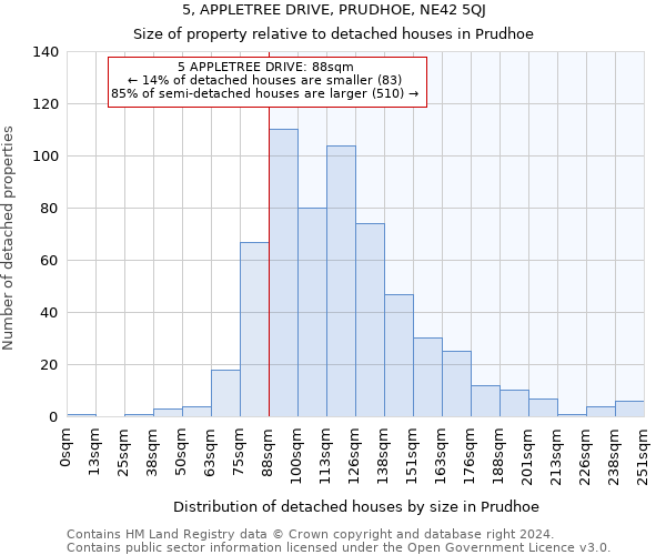 5, APPLETREE DRIVE, PRUDHOE, NE42 5QJ: Size of property relative to detached houses in Prudhoe