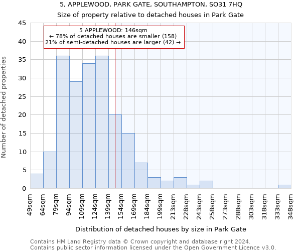 5, APPLEWOOD, PARK GATE, SOUTHAMPTON, SO31 7HQ: Size of property relative to detached houses in Park Gate