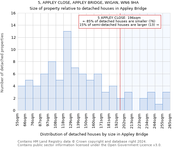 5, APPLEY CLOSE, APPLEY BRIDGE, WIGAN, WN6 9HA: Size of property relative to detached houses in Appley Bridge