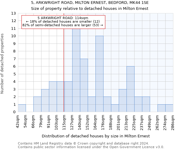 5, ARKWRIGHT ROAD, MILTON ERNEST, BEDFORD, MK44 1SE: Size of property relative to detached houses in Milton Ernest