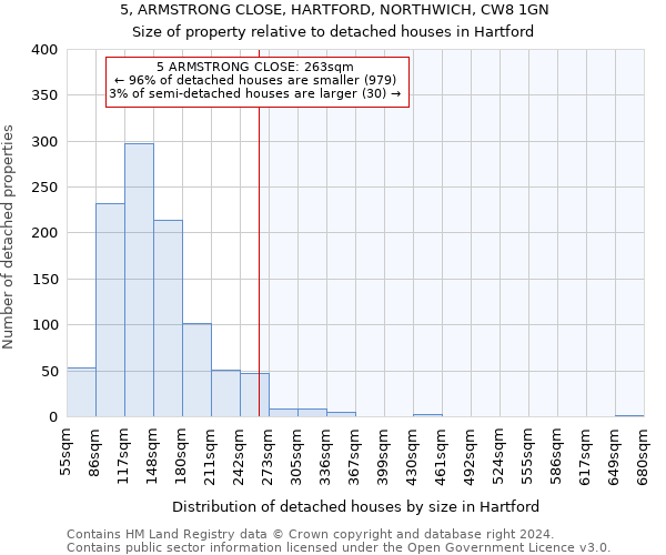 5, ARMSTRONG CLOSE, HARTFORD, NORTHWICH, CW8 1GN: Size of property relative to detached houses in Hartford