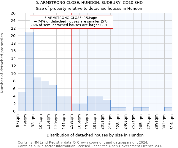 5, ARMSTRONG CLOSE, HUNDON, SUDBURY, CO10 8HD: Size of property relative to detached houses in Hundon