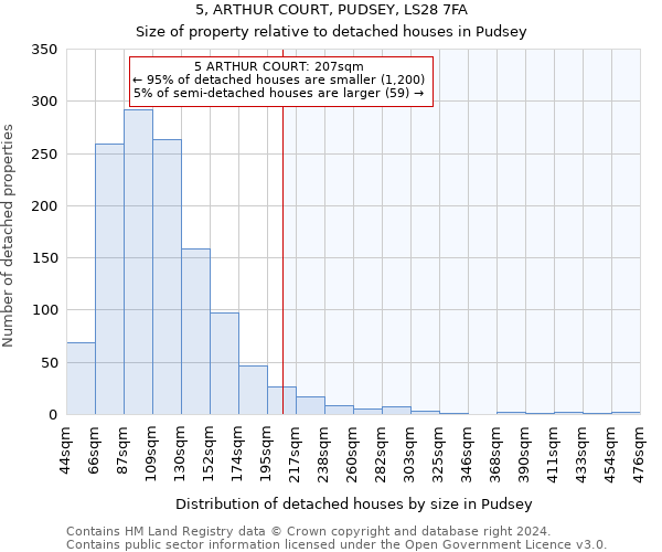 5, ARTHUR COURT, PUDSEY, LS28 7FA: Size of property relative to detached houses in Pudsey