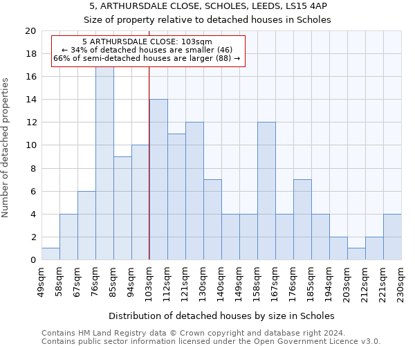 5, ARTHURSDALE CLOSE, SCHOLES, LEEDS, LS15 4AP: Size of property relative to detached houses in Scholes