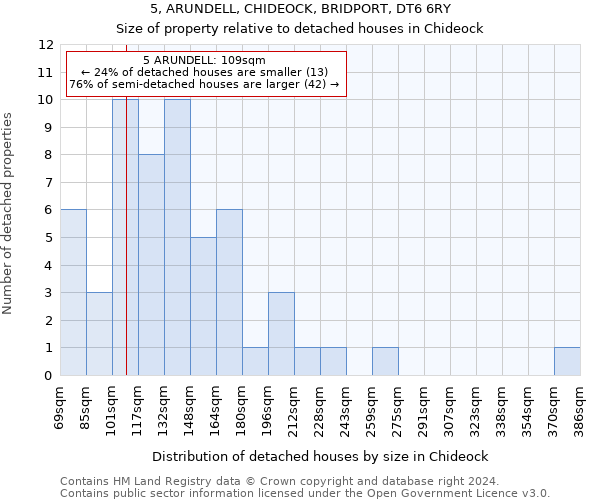 5, ARUNDELL, CHIDEOCK, BRIDPORT, DT6 6RY: Size of property relative to detached houses in Chideock