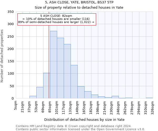 5, ASH CLOSE, YATE, BRISTOL, BS37 5TP: Size of property relative to detached houses in Yate