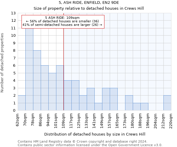 5, ASH RIDE, ENFIELD, EN2 9DE: Size of property relative to detached houses in Crews Hill