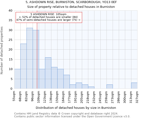 5, ASHDOWN RISE, BURNISTON, SCARBOROUGH, YO13 0EF: Size of property relative to detached houses in Burniston