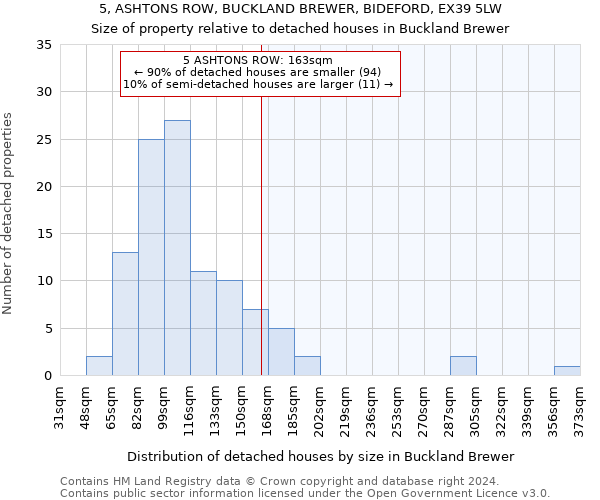 5, ASHTONS ROW, BUCKLAND BREWER, BIDEFORD, EX39 5LW: Size of property relative to detached houses in Buckland Brewer