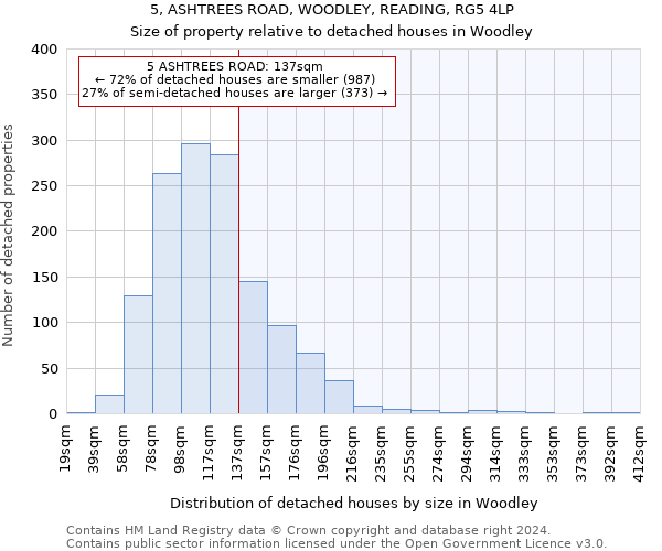 5, ASHTREES ROAD, WOODLEY, READING, RG5 4LP: Size of property relative to detached houses in Woodley