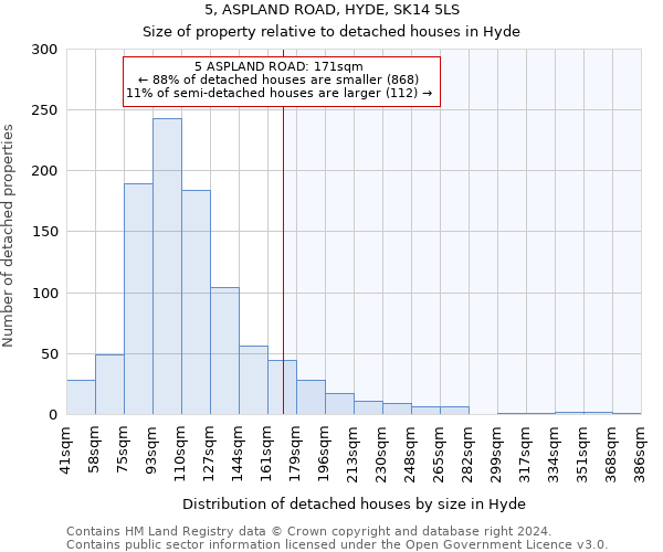 5, ASPLAND ROAD, HYDE, SK14 5LS: Size of property relative to detached houses in Hyde