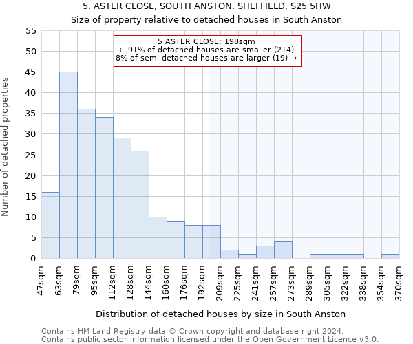 5, ASTER CLOSE, SOUTH ANSTON, SHEFFIELD, S25 5HW: Size of property relative to detached houses in South Anston