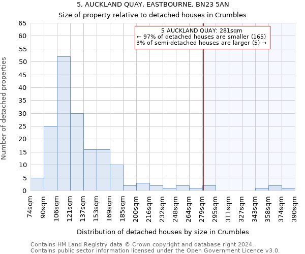 5, AUCKLAND QUAY, EASTBOURNE, BN23 5AN: Size of property relative to detached houses in Crumbles