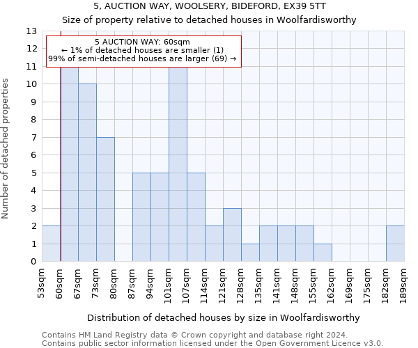 5, AUCTION WAY, WOOLSERY, BIDEFORD, EX39 5TT: Size of property relative to detached houses in Woolfardisworthy