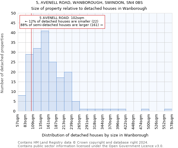 5, AVENELL ROAD, WANBOROUGH, SWINDON, SN4 0BS: Size of property relative to detached houses in Wanborough