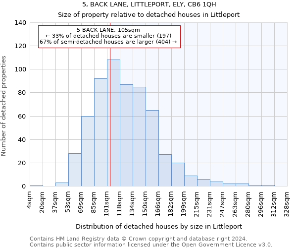 5, BACK LANE, LITTLEPORT, ELY, CB6 1QH: Size of property relative to detached houses in Littleport