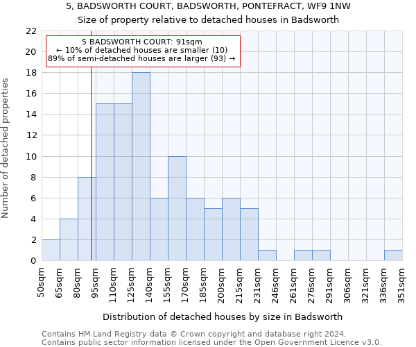 5, BADSWORTH COURT, BADSWORTH, PONTEFRACT, WF9 1NW: Size of property relative to detached houses in Badsworth