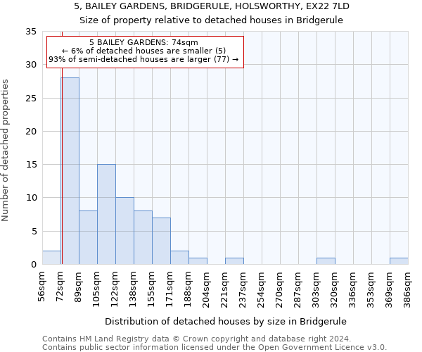 5, BAILEY GARDENS, BRIDGERULE, HOLSWORTHY, EX22 7LD: Size of property relative to detached houses in Bridgerule