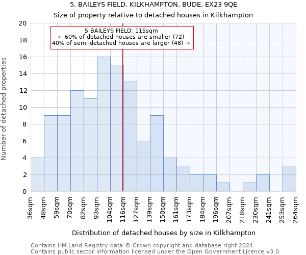 5, BAILEYS FIELD, KILKHAMPTON, BUDE, EX23 9QE: Size of property relative to detached houses in Kilkhampton