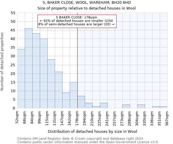 5, BAKER CLOSE, WOOL, WAREHAM, BH20 6HD: Size of property relative to detached houses in Wool