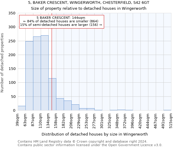 5, BAKER CRESCENT, WINGERWORTH, CHESTERFIELD, S42 6GT: Size of property relative to detached houses in Wingerworth