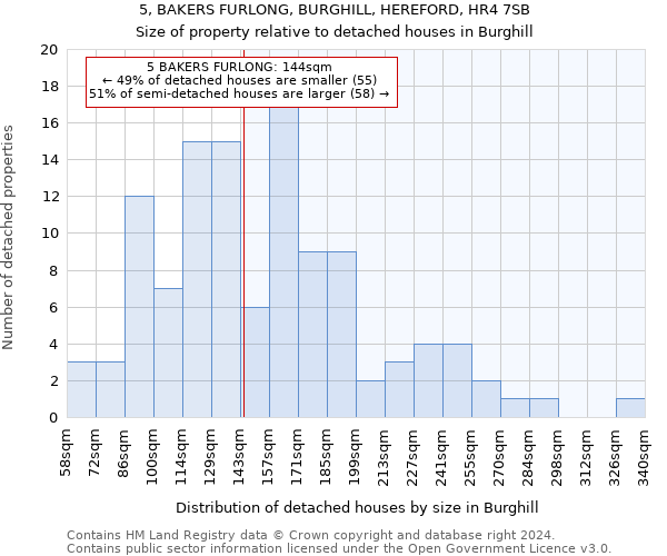 5, BAKERS FURLONG, BURGHILL, HEREFORD, HR4 7SB: Size of property relative to detached houses in Burghill