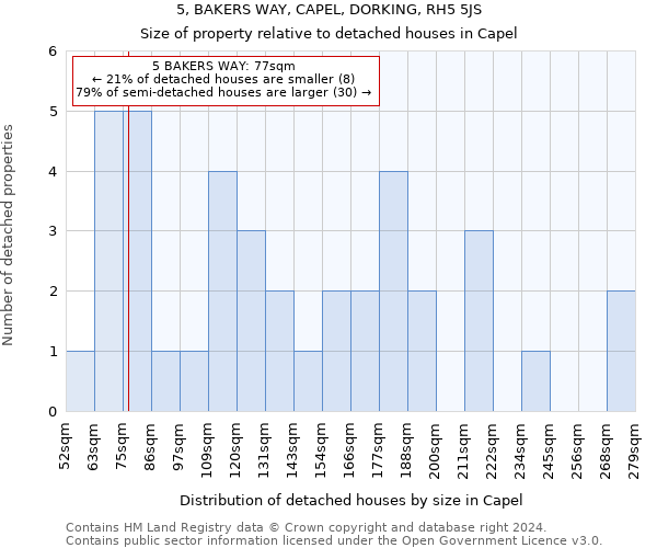 5, BAKERS WAY, CAPEL, DORKING, RH5 5JS: Size of property relative to detached houses in Capel