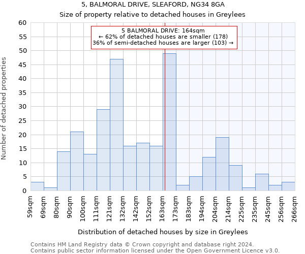 5, BALMORAL DRIVE, SLEAFORD, NG34 8GA: Size of property relative to detached houses in Greylees