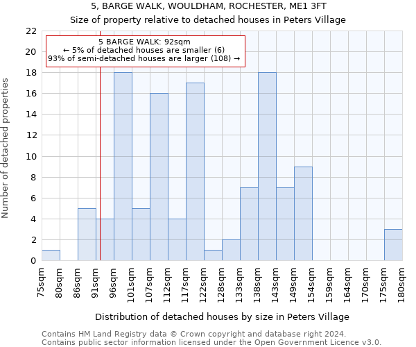 5, BARGE WALK, WOULDHAM, ROCHESTER, ME1 3FT: Size of property relative to detached houses in Peters Village